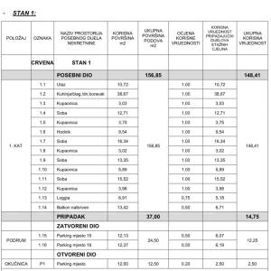 Novi, ekskluzivni stambeno-poslovni projekt, Opatija!
