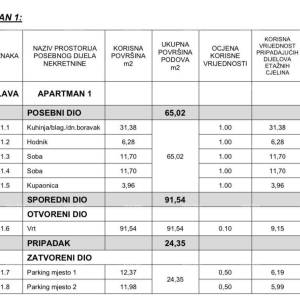 Novi, luksuzni, stambeni projekt, Opatija