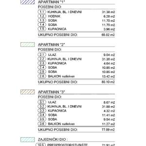Novi, luksuzni, stambeni projekt, Opatija