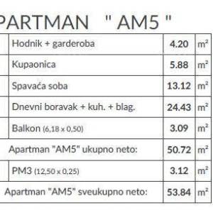 Novo! Prodaja stanova u novom stambenom projektu, Volme! Idealno za vlasnike  brodica . Neposredna blizina Marine.