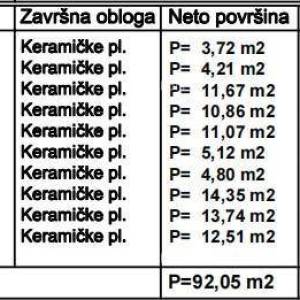 Penthaus s garažom i parkirnim mjestom