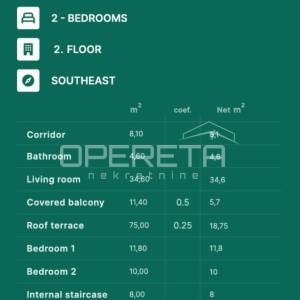 Privlaka/Zadar - lux projekt 70m od mora, Penthouse A202