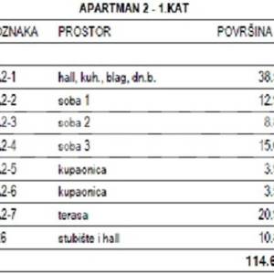 PRODAJA, BRAČ, MILNA, 6 APARTMANA U IZGRADNJI S BAZENOM,  80 m OD MORA