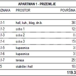PRODAJA, BRAČ, MILNA, 6 APARTMANA U IZGRADNJI S BAZENOM,  80 m OD MORA