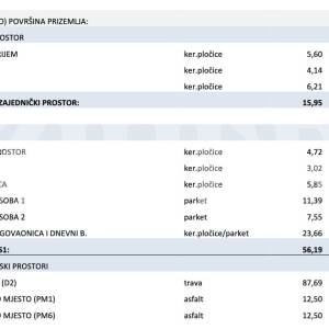 PRODAJA, JEŽDOVEC, PROJEKT 3 STANA U IZGRADNJI, USELJENJE 4/2027