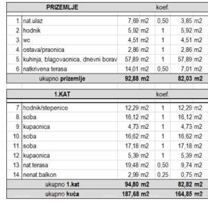 Prodaja - novoizgrađena, moderna i ekskluzivna vila s bazenom, Volme, Pula!