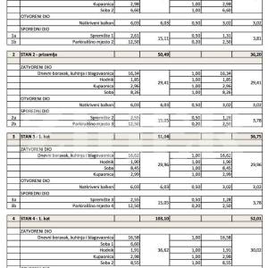 PRODAJA, OTOK UGLJAN, POLJANA, PRVI RED DO MORA, TOP LOKACIJA