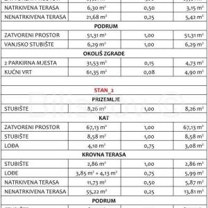 Prodaja, Pakoštane kuća 293 m2, terasa, prvi red do mora
