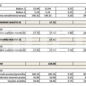 PRODAJA, PROJEKT URBANE VILE SA 3 STANA SA SVIM DOZVOLAMA, GRMOŠČICA
