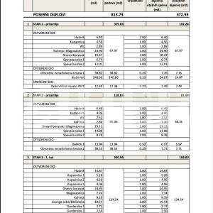 PRODAJA, PROJEKT URBANE VILE SA 3 STANA SA SVIM DOZVOLAMA, GRMOŠČICA
