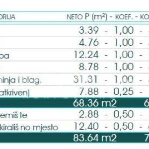 Prodaja, Stan, Rudeš, Lazinska, 3s, 70m2