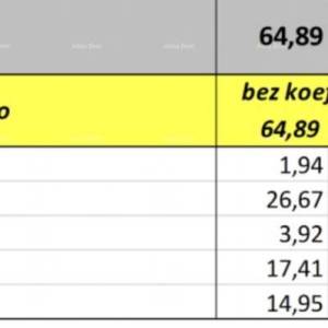 Prodaja stanova u izgradnji, Valbandon! sF, z2
