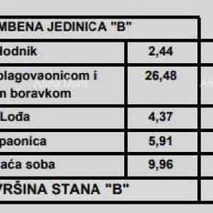 Prodaja stanova u modernoj novogradnji, u centru, Poreč!