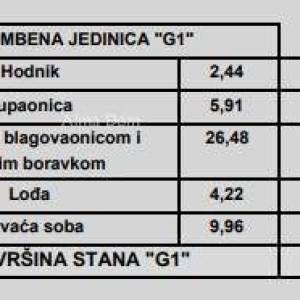 Prodaja stanova u modernoj novogradnji,  Poreč!