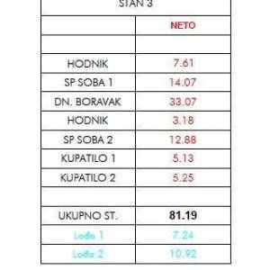 Prodaja stanova u novom projektu, Umag