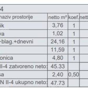Prodaja stanova u novom stambenom projektu, kod suda, Pula!