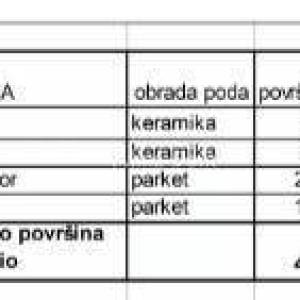 Prodaja stanova u novom stambenom projektu na eksluzivnoj lokaciji, 300 m od mora, Pula, Veruda!S5-Z2