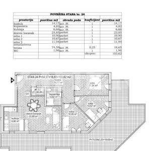 PRODAJA, STENJEVEC, PROJEKT S 24 STANA U IZGRADNJI,USELJENJE KRAJ 2026