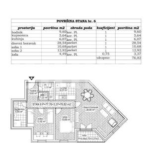 PRODAJA, STENJEVEC, PROJEKT S 24 STANA U IZGRADNJI,USELJENJE KRAJ 2026