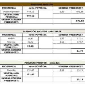 Prodaja, Ured, Jankomir, Ul. Velimira Škorpika, 464m2