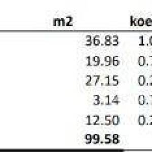 Prodaja završenih stanova u novom rezidencijalnom kompleksu, Novigrad! S4