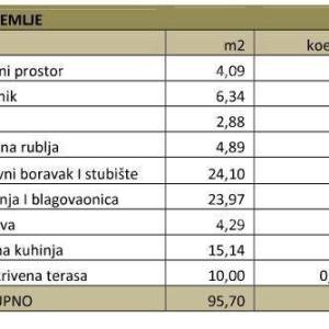Prodaje se kuća rih-bau, sa pogledom na more u Pomeru