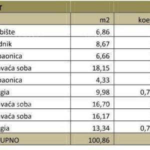 Prodaje se kuća u fazi izgradnje, sa bazenom i pogledom na more u Pomeru