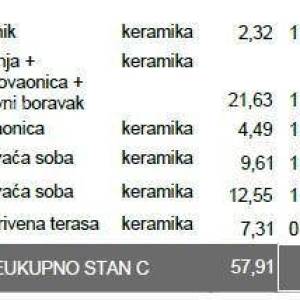 Prodaje se stan u novogradnji – Pula, Veli Vrh, S-C Z-B