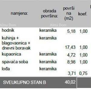 Prodaje se stan u novogradnji – Pula, Veli Vrh, S-B Z-B