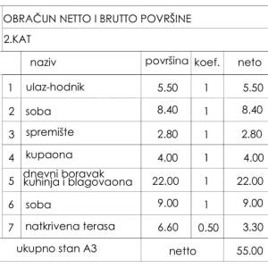PULA, Novogradnja! A3