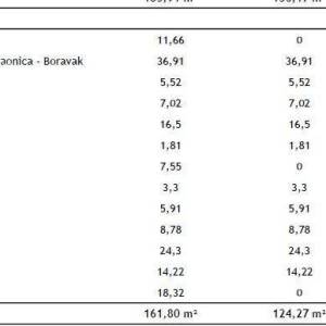 ROVINJ - Dvoetažni stan u novom projektu / TOP lokacija, 2 minute do mora! (F)