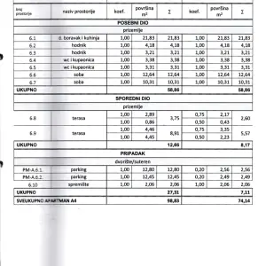 Stara Novalja: apartman, visoko prizemlje, 74.14m2, drugi red do mora!
