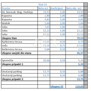 Trosoban stan u novogradnji s podzemnom garažom - Diklovac, Zadar