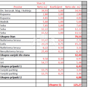 Trosoban stan u novogradnji s vrtom - Diklovac, Zadar