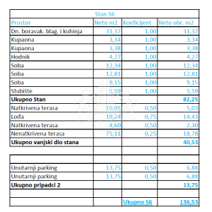 Trosobni penthouse u novogradnji s krovnom terasom - Diklovac, Zadar