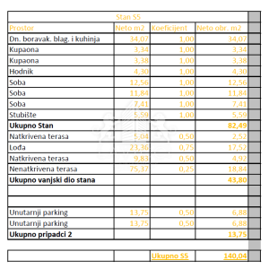 Trosobni penthouse u novogradnji s krovnom terasom - Diklovac, Zadar