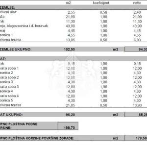 Urbana vila s bazenom s pogledom na more - Privlaka