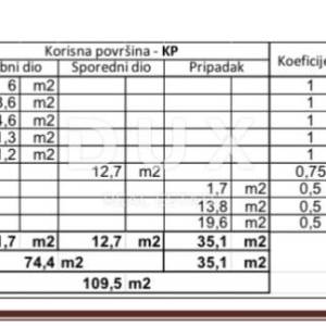 ZADAR – CRVENE KUĆE - Dvosobni stan, garaža + parking!