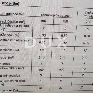 ZADAR, PLOČE - Građevinsko zemljište s pogledom na more za izgradnju zgrade!