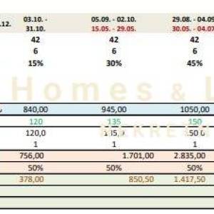 Crikvenica,centar,2-soban namješten stan 23,19(AP30) m2 s parkingom