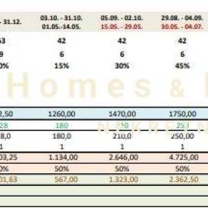 Crikvenica,centar,2-soban namješten stan 19,19(AP11) m2 s parkingom