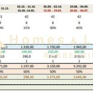 Crikvenica,centar,2-soban namješten stan 24,54(AP3) m2 s parkingom