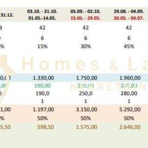 Crikvenica,hotelski kompleks, 2-soban stan(AP1) 23,03m2 s parkingom