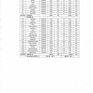 Građevinska parcela sa građevinskom dozvolom za prizemnicu!