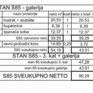 Luksuzni dvoetažni stan u Poreču! Novogradnja!! S85