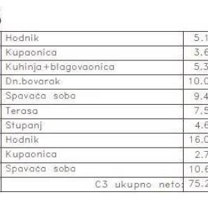 MEDULIN - Stan u novom projektu / 300 m do mora!!! (C3)