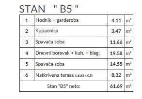Moderan stan u  novom projektu, Pula! B5