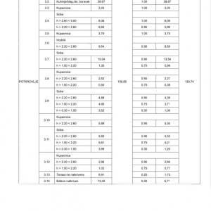 Novi, luksuzni, stambeno-poslovni projekt, Opatija