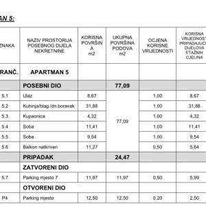 Novi, luksuzni, stambeno-poslovni projekt, Opatija