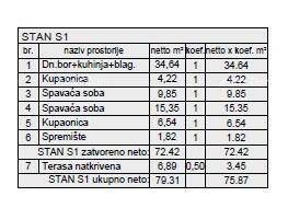 Novi stambeni projekt na odličnoj lokaciji; Pula! S1, Z6